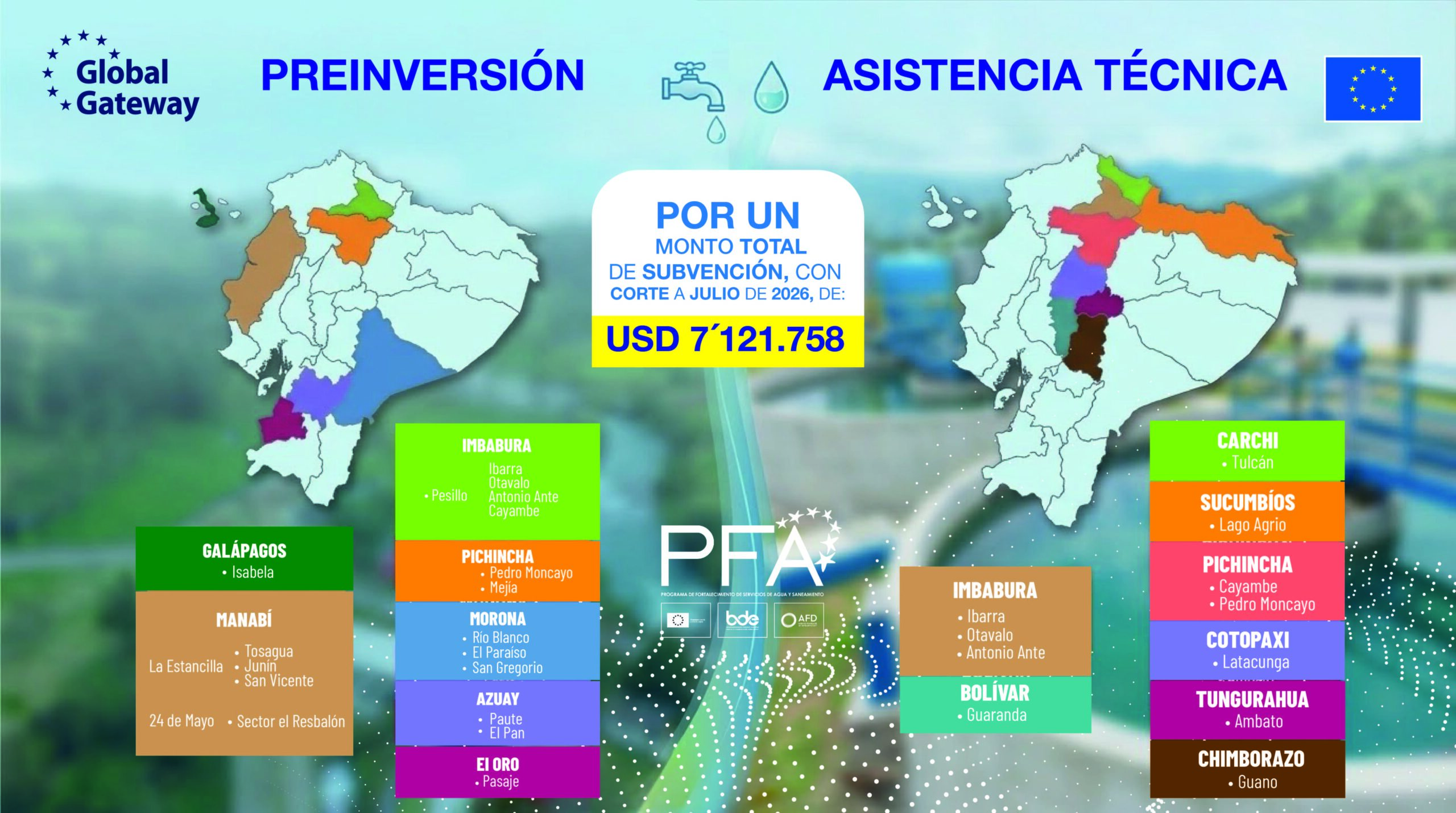 La Unión Europea impulsa la transformación de los servicios de agua y saneamiento en Ecuador mediante estudios de preinversión y asistencia técnica